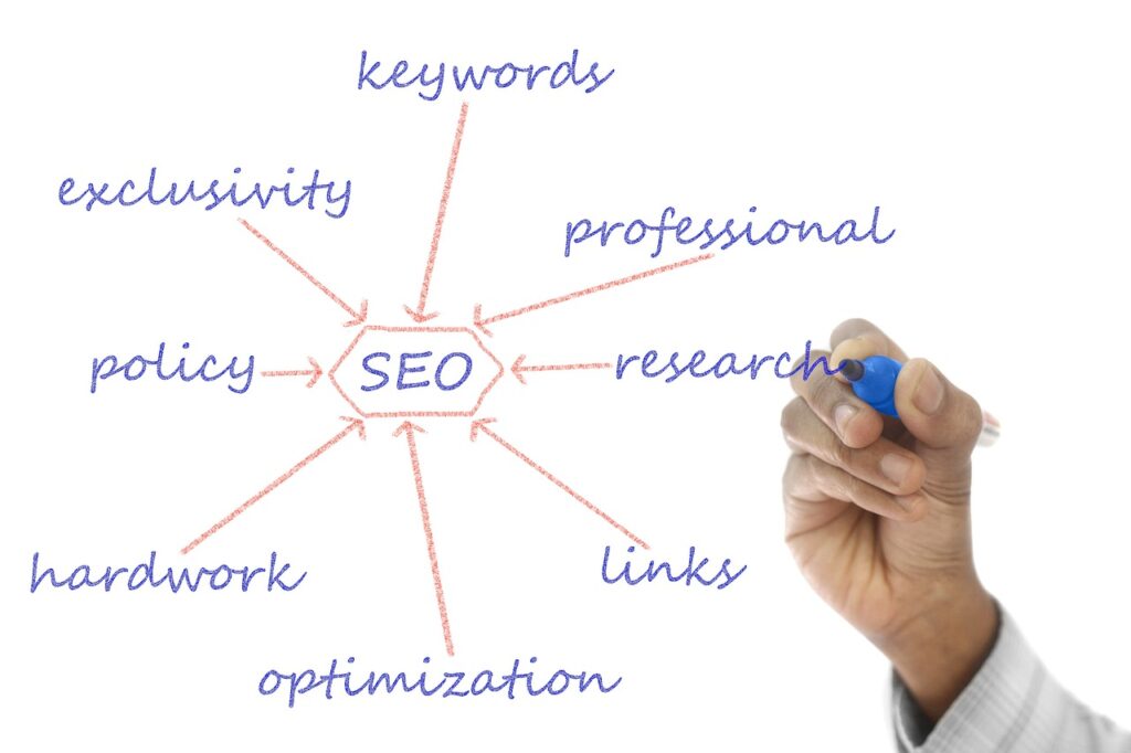 Online marketing